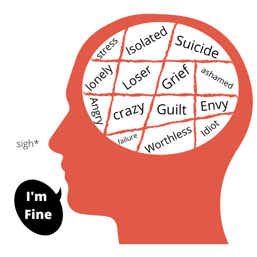 Opening up-Mental health is extremely important and asking for help does not make you selfish, keeping it hidden is one of the worst things a person can do
