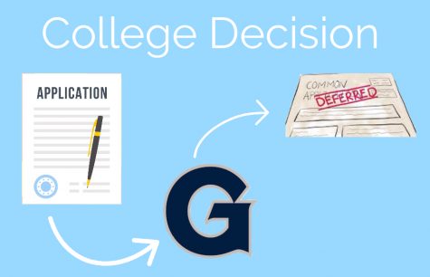 IT’S THAT TIME OF THE YEAR - While some students are finalizing their college applications, others are beginning to hear back from colleges. I applied to Georgetown University under the Early Action program and heard back from them on December 13, 2020.