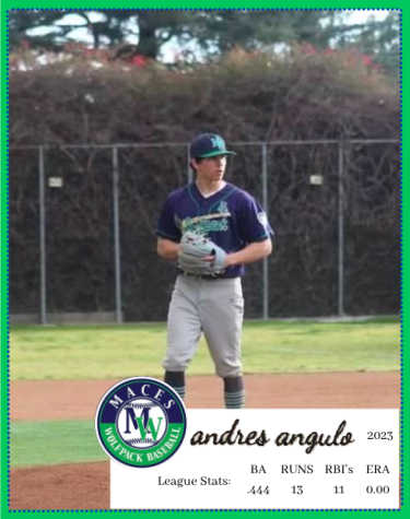 Andres Angulo, Athlete of Month